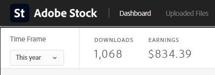Adobe Stock earnings dashboard showing $834.39 from 1,068 downloads in 2026